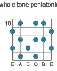 Guitar scale for B whole tone pentatonic in position 10